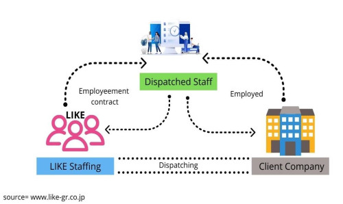IT-Staffing-What-Is-It-and-How-Can-It-Help-You-2
